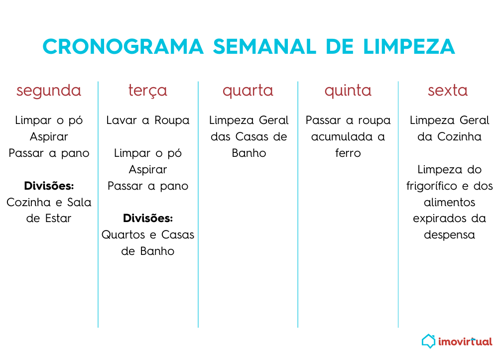 cronograma semanal de limpeza