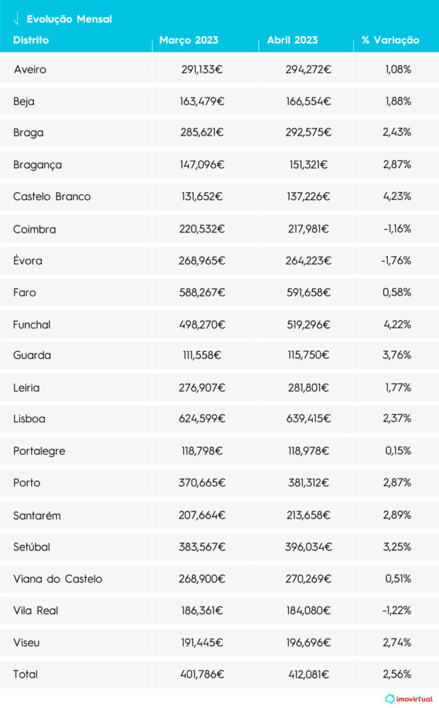 comprar casa em portugal